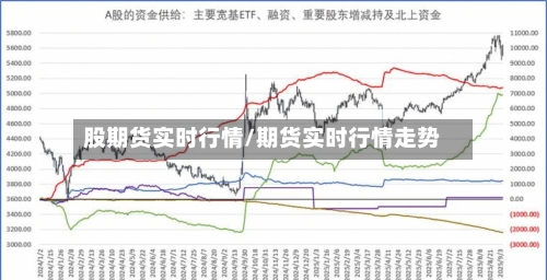 股期货实时行情/期货实时行情走势-第1张图片