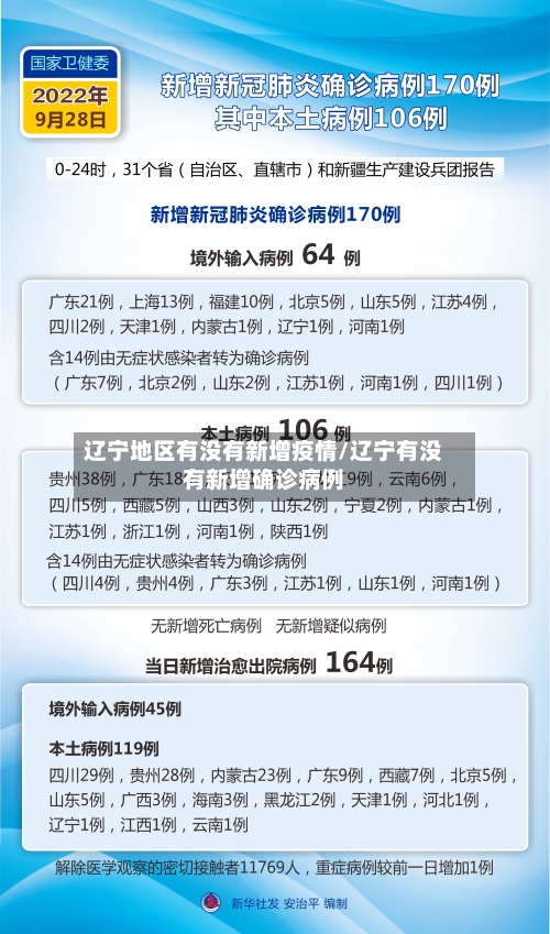 辽宁地区有没有新增疫情/辽宁有没有新增确诊病例-第3张图片