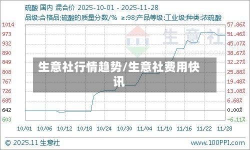 生意社行情趋势/生意社费用快讯-第1张图片