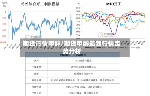 期货行情甲醇/期货甲醇最新行情走势分析-第2张图片