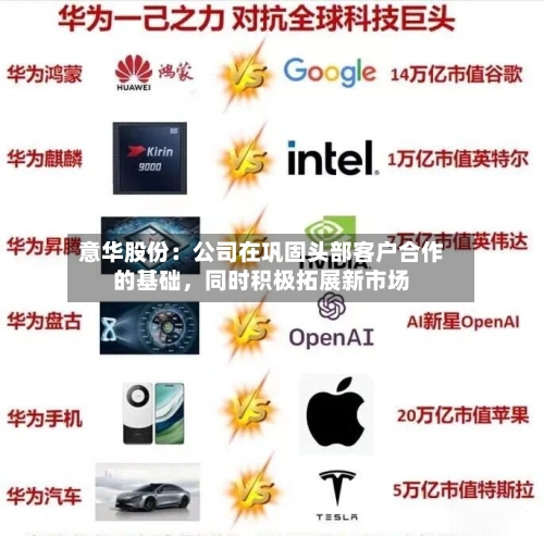 意华股份：公司在巩固头部客户合作的基础，同时积极拓展新市场-第1张图片