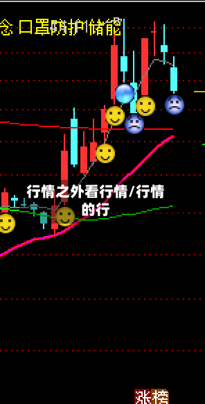行情之外看行情/行情的行-第3张图片