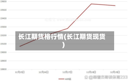 长江期货格行情(长江期货现货)-第1张图片