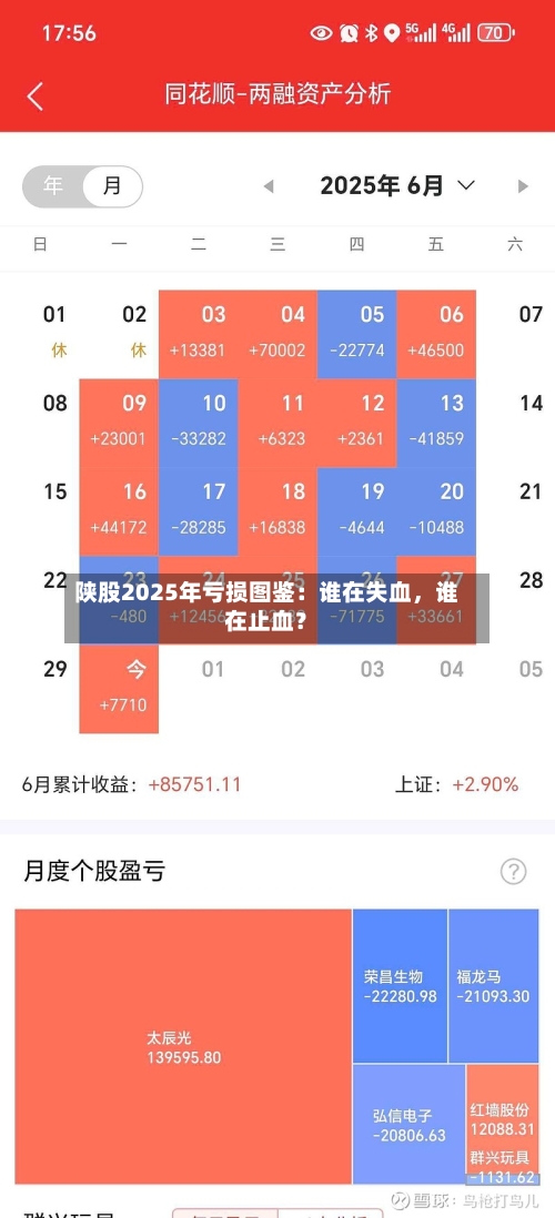 陕股2025年亏损图鉴：谁在失血	，谁在止血？-第1张图片