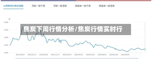 焦炭下周行情分析/焦炭行情实时行-第1张图片