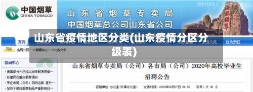 山东省疫情地区分类(山东疫情分区分级表)-第2张图片