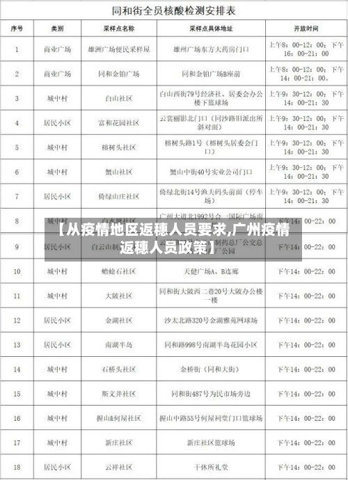 【从疫情地区返穗人员要求,广州疫情返穗人员政策】-第1张图片