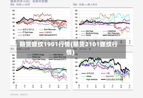 期货螺纹1901行情(期货2101螺纹行情)-第2张图片