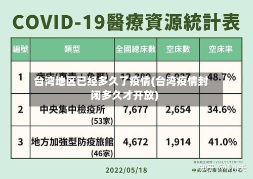 台湾地区已经多久了疫情(台湾疫情封闭多久才开放)-第1张图片