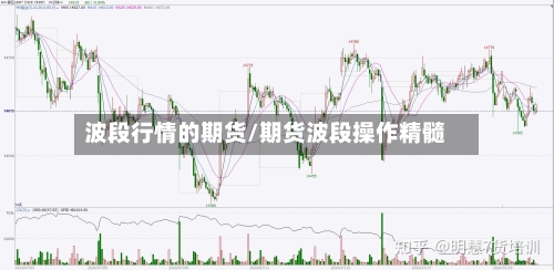 波段行情的期货/期货波段操作精髓-第1张图片