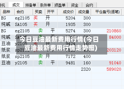 今日豆油最新费用行情(今日豆油最新费用行情走势图)-第3张图片