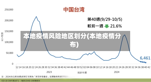 本地疫情风险地区划分(本地疫情分布)-第2张图片