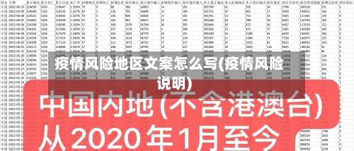 疫情风险地区文案怎么写(疫情风险说明)-第2张图片