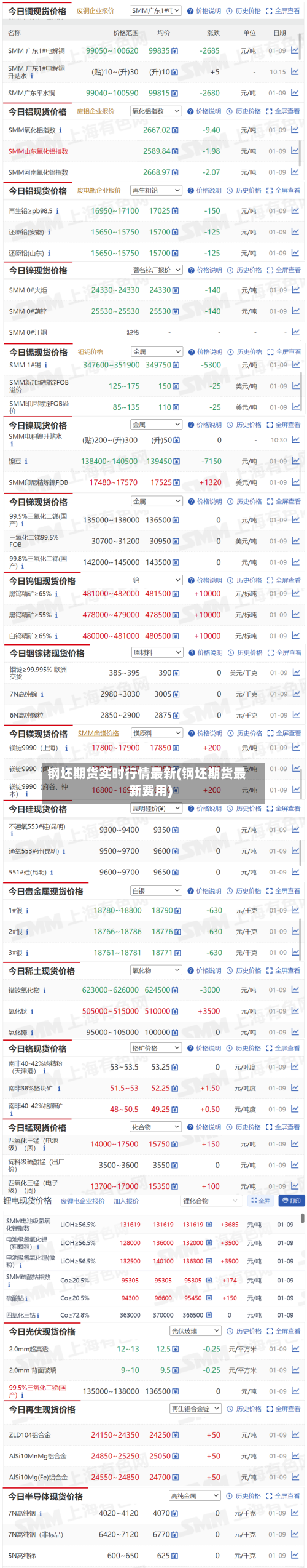 钢坯期货实时行情最新(钢坯期货最新费用)-第1张图片