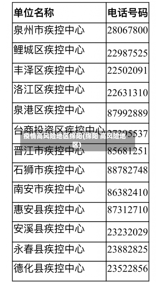 疫情高风险地区绵阳(绵阳 高风险地区)-第1张图片