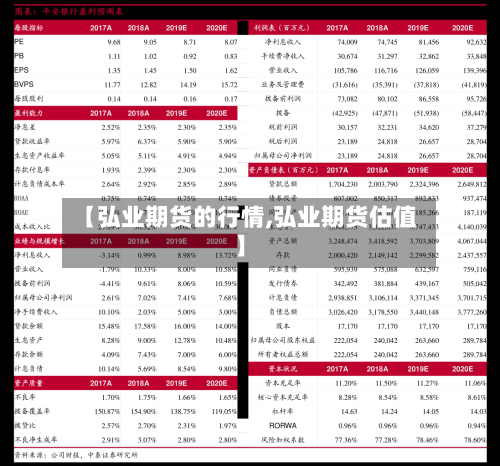 【弘业期货的行情,弘业期货估值】-第1张图片