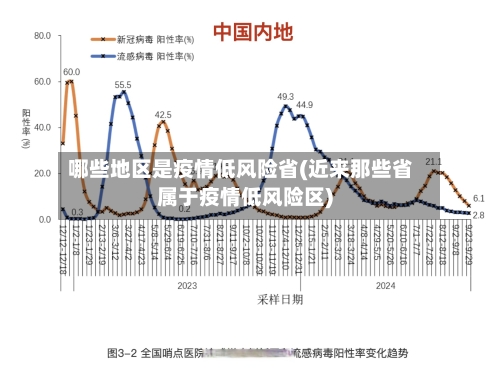 哪些地区是疫情低风险省(近来那些省属于疫情低风险区)-第1张图片