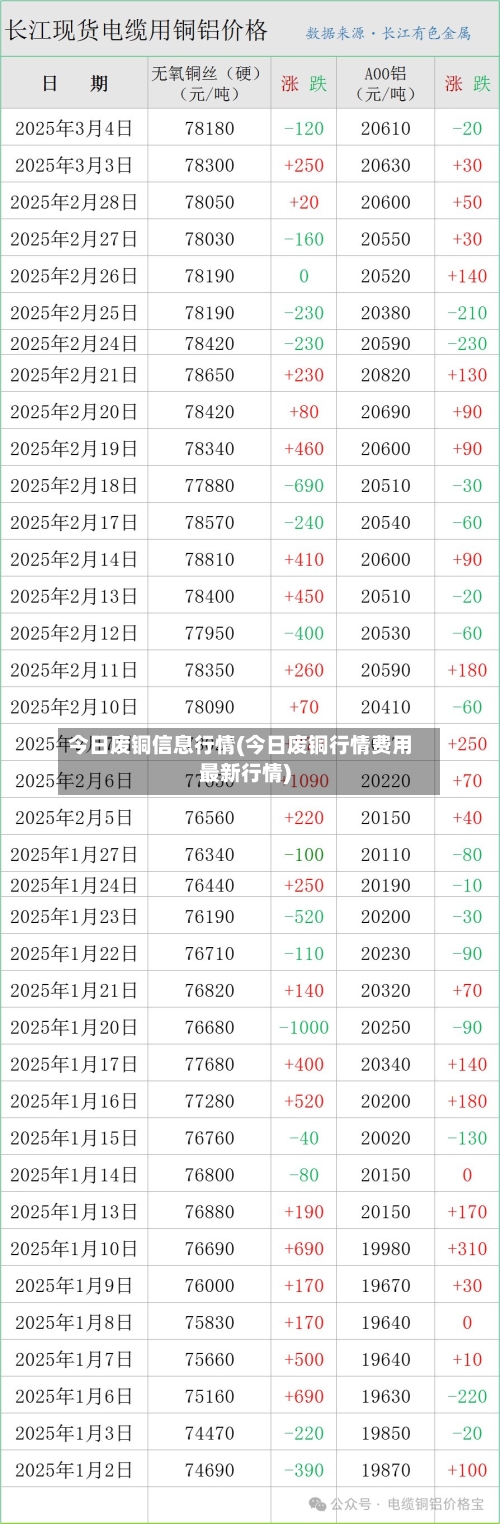 今日废铜信息行情(今日废铜行情费用最新行情)-第1张图片