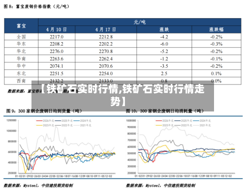 【铁矿石实时行情,铁矿石实时行情走势】-第1张图片