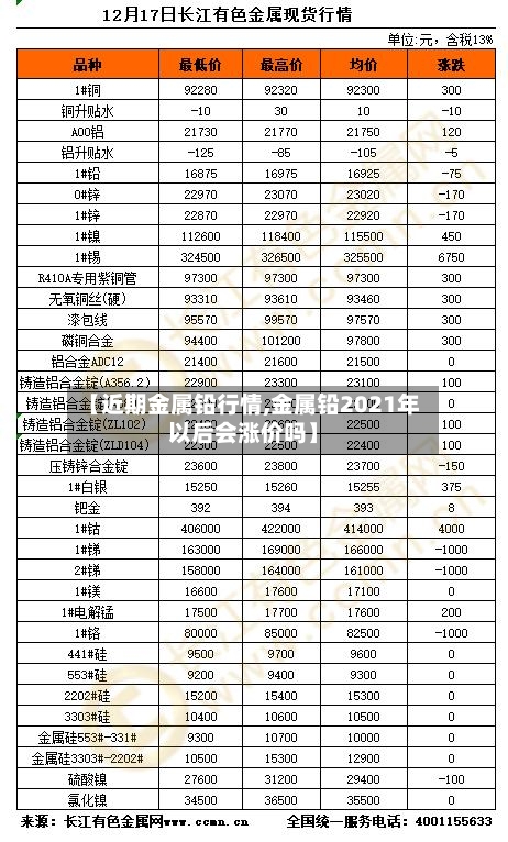 【近期金属铅行情,金属铅2021年以后会涨价吗】-第1张图片
