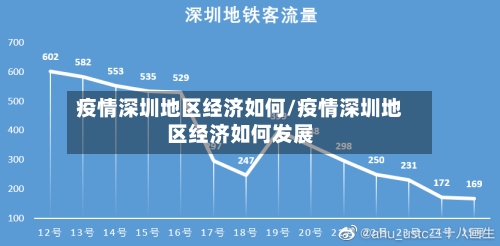 疫情深圳地区经济如何/疫情深圳地区经济如何发展-第2张图片