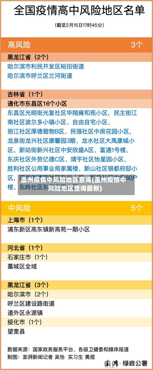 盖州疫情中风险地区查询(盖州疫情中风险地区查询最新)-第1张图片