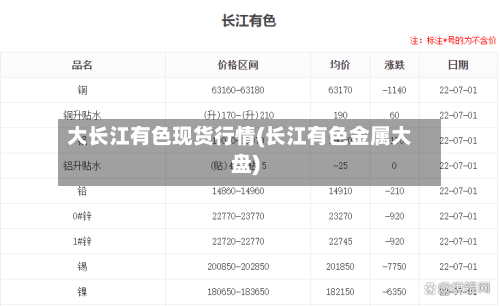 大长江有色现货行情(长江有色金属大盘)-第1张图片
