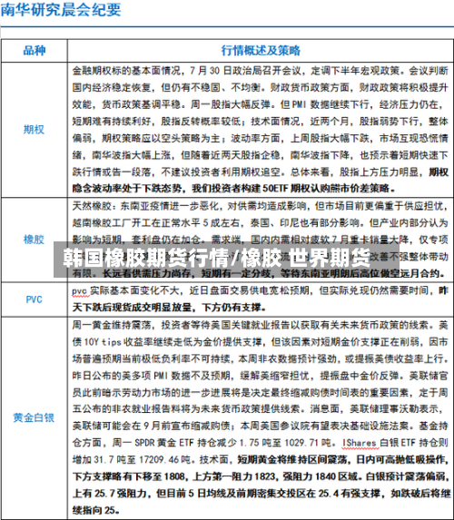韩国橡胶期货行情/橡胶 世界期货-第3张图片