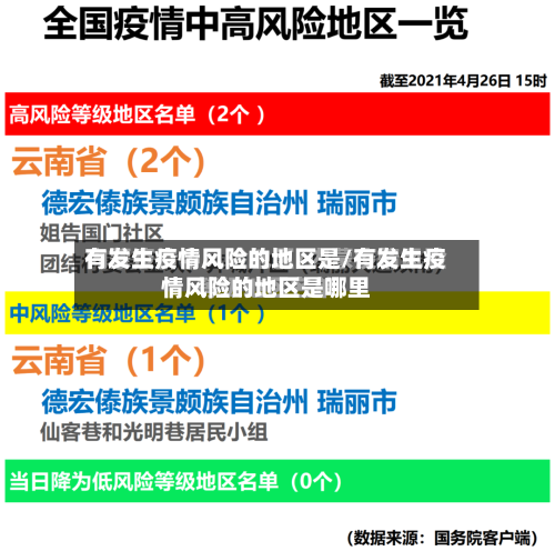 有发生疫情风险的地区是/有发生疫情风险的地区是哪里-第3张图片