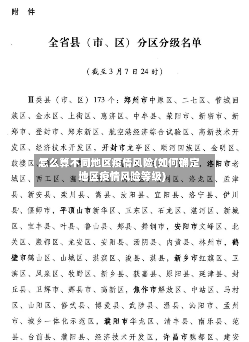 怎么算不同地区疫情风险(如何确定地区疫情风险等级)-第1张图片