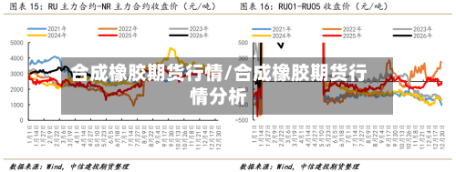 合成橡胶期货行情/合成橡胶期货行情分析-第2张图片