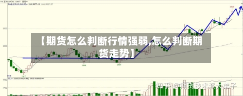 【期货怎么判断行情强弱,怎么判断期货走势】-第2张图片
