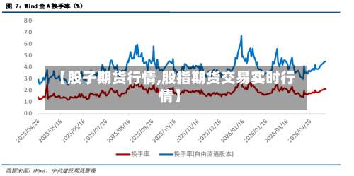 【股子期货行情,股指期货交易实时行情】-第1张图片