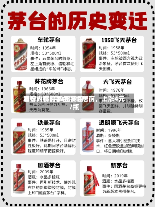 酒价内参5月9日费用发布：精品茅台涨幅居前	，上涨4元/瓶-第1张图片
