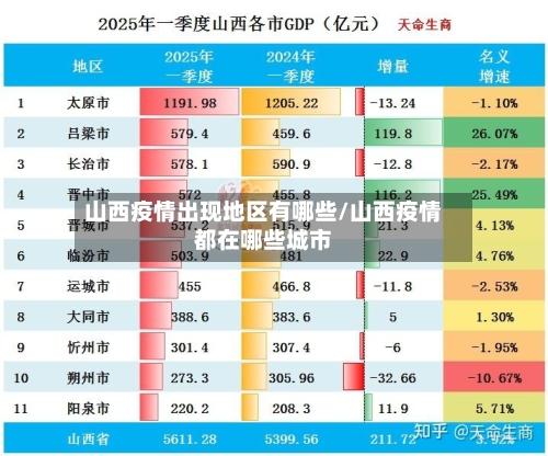 山西疫情出现地区有哪些/山西疫情都在哪些城市-第3张图片