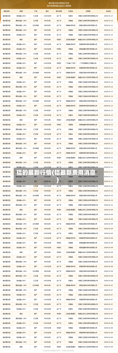 铝的最新行情(铝最新费用消息)-第1张图片