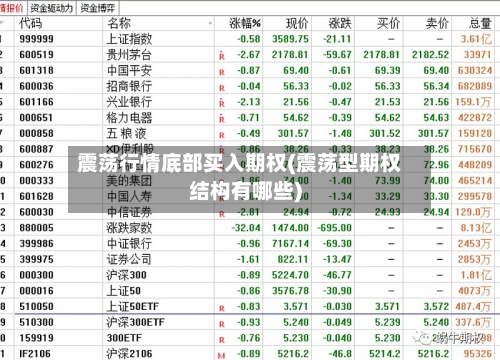 震荡行情底部买入期权(震荡型期权结构有哪些)-第3张图片