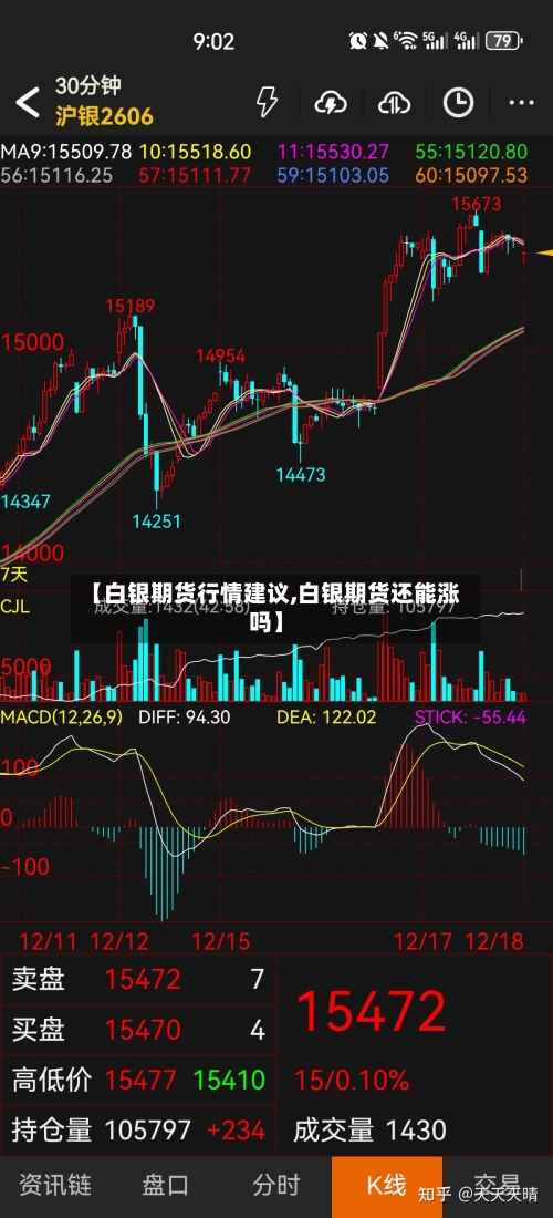 【白银期货行情建议,白银期货还能涨吗】-第3张图片