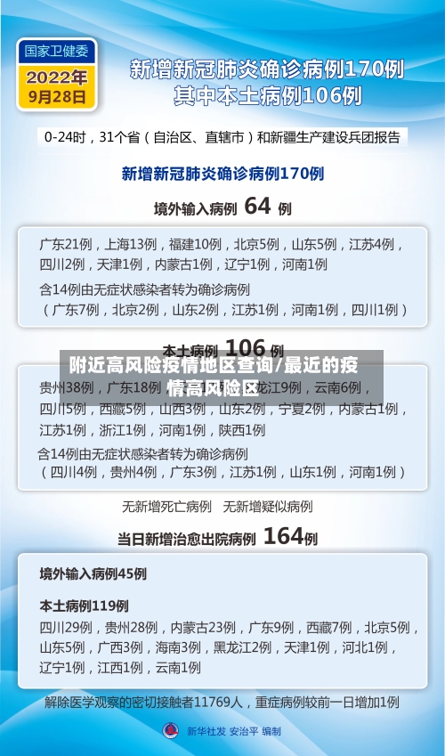 附近高风险疫情地区查询/最近的疫情高风险区-第3张图片
