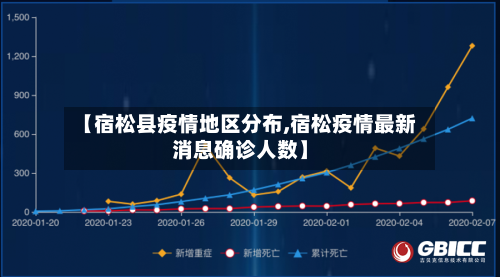 【宿松县疫情地区分布,宿松疫情最新消息确诊人数】-第2张图片
