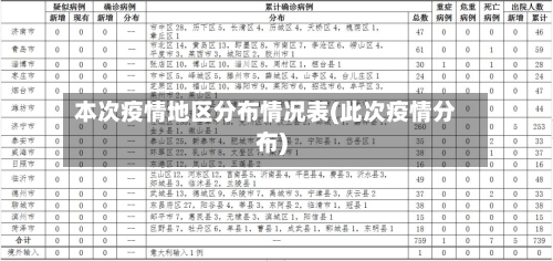 本次疫情地区分布情况表(此次疫情分布)-第2张图片