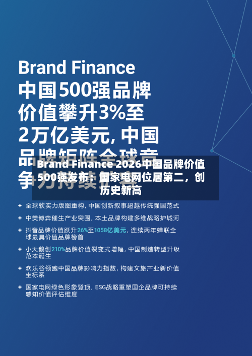 Brand Finance 2026中国品牌价值500强发布：国家电网位居第二，创历史新高-第3张图片