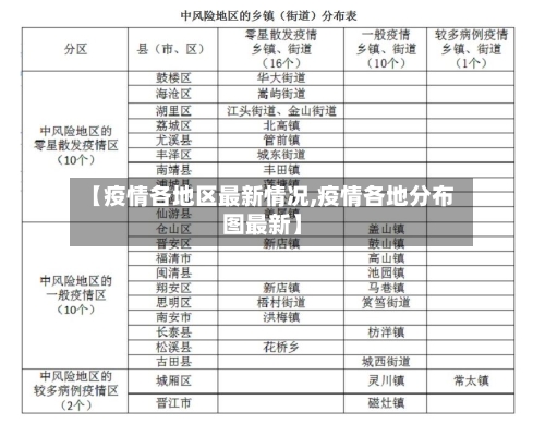 【疫情各地区最新情况,疫情各地分布图最新】-第2张图片