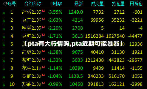 【pta有大行情吗,pta近期可能暴涨】-第1张图片