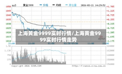上海黄金9999实时行情/上海黄金9999实时行情走势-第1张图片