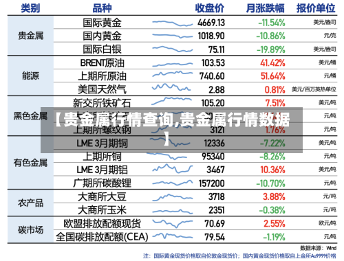 【贵金属行情查询,贵金属行情数据】-第2张图片