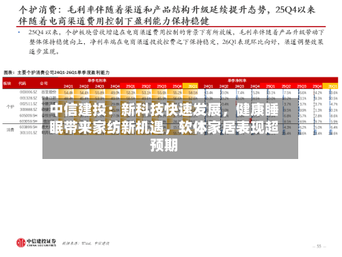中信建投：新科技快速发展，健康睡眠带来家纺新机遇，软体家居表现超预期-第2张图片