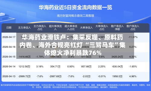 华海药业滑铁卢：集采反噬、原料药内卷	、海外合规亮红灯 “三驾马车”集体熄火净利暴跌76%-第2张图片