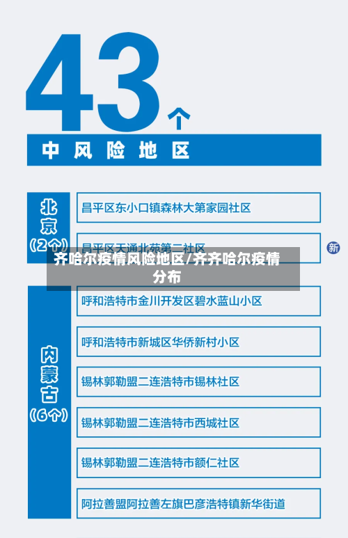 齐哈尔疫情风险地区/齐齐哈尔疫情分布-第1张图片