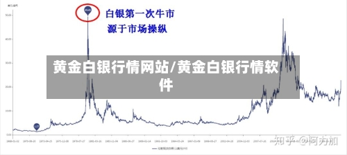 黄金白银行情网站/黄金白银行情软件-第1张图片